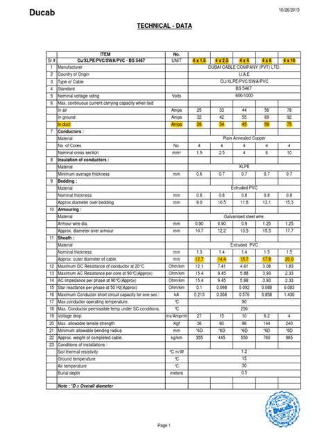 ducab data sheet.